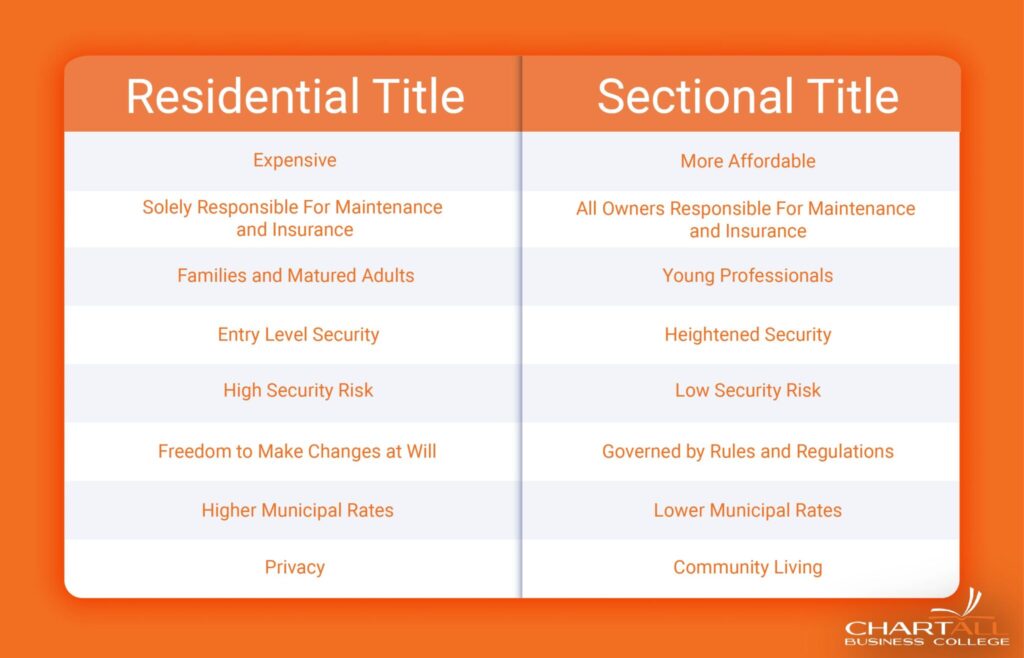 Residential vs Sectional