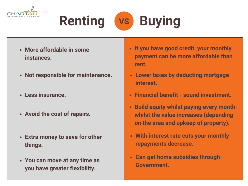 To Rent Or To Buy? - ChartallCampus.com